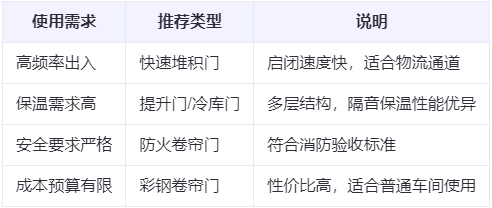 福海兰州厂房福海工业门选购建议