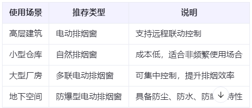 福海兰州福海排烟窗选购建议表 福海兰州福海排烟窗选购建议表